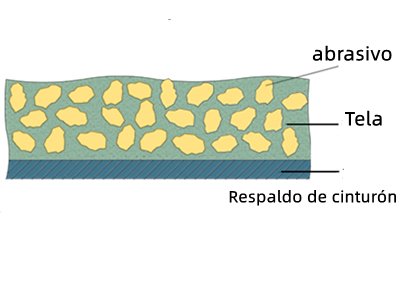 Banda abrasiva de diamante de resina