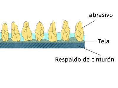 Banda abrasiva de diamante galvanizada