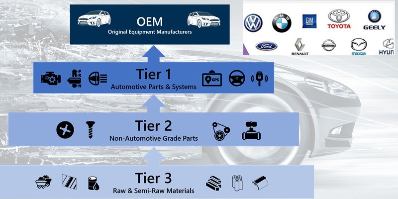 CBN rectificado automotriz