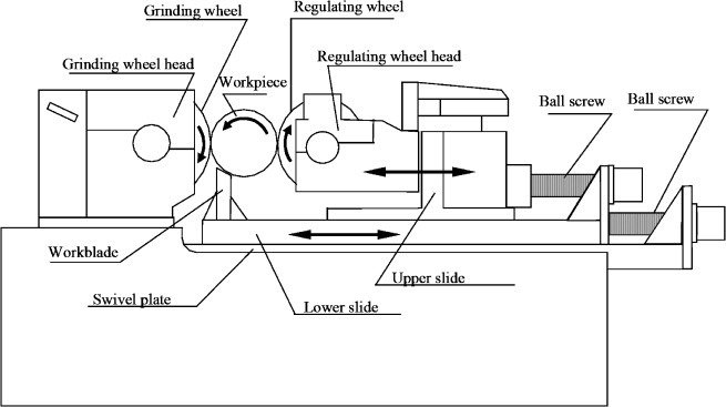 Rectificado sin centros