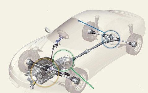 Rectificado sin centros