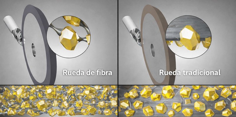 rectificado CNC de 5 ejes
