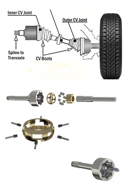 rueda de rectificado interior CV Joint