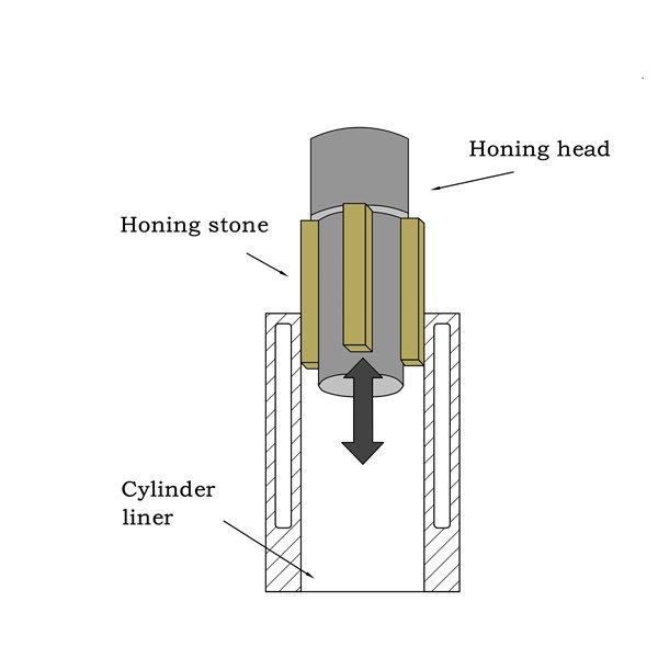 herramientas de bruñido
