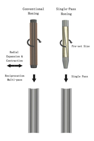 herramientas de bruñido