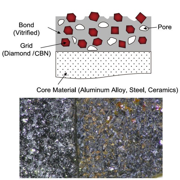 muela CBN para árbol de levas